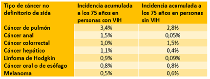 Tabla LND 15/10/2015